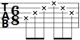 6/8吉他D7分解节奏型