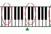 钢琴五线谱大解析
